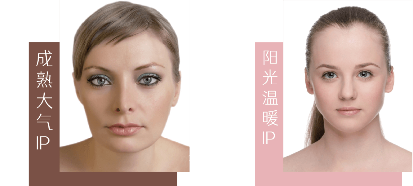 2 IP识别四步验证法