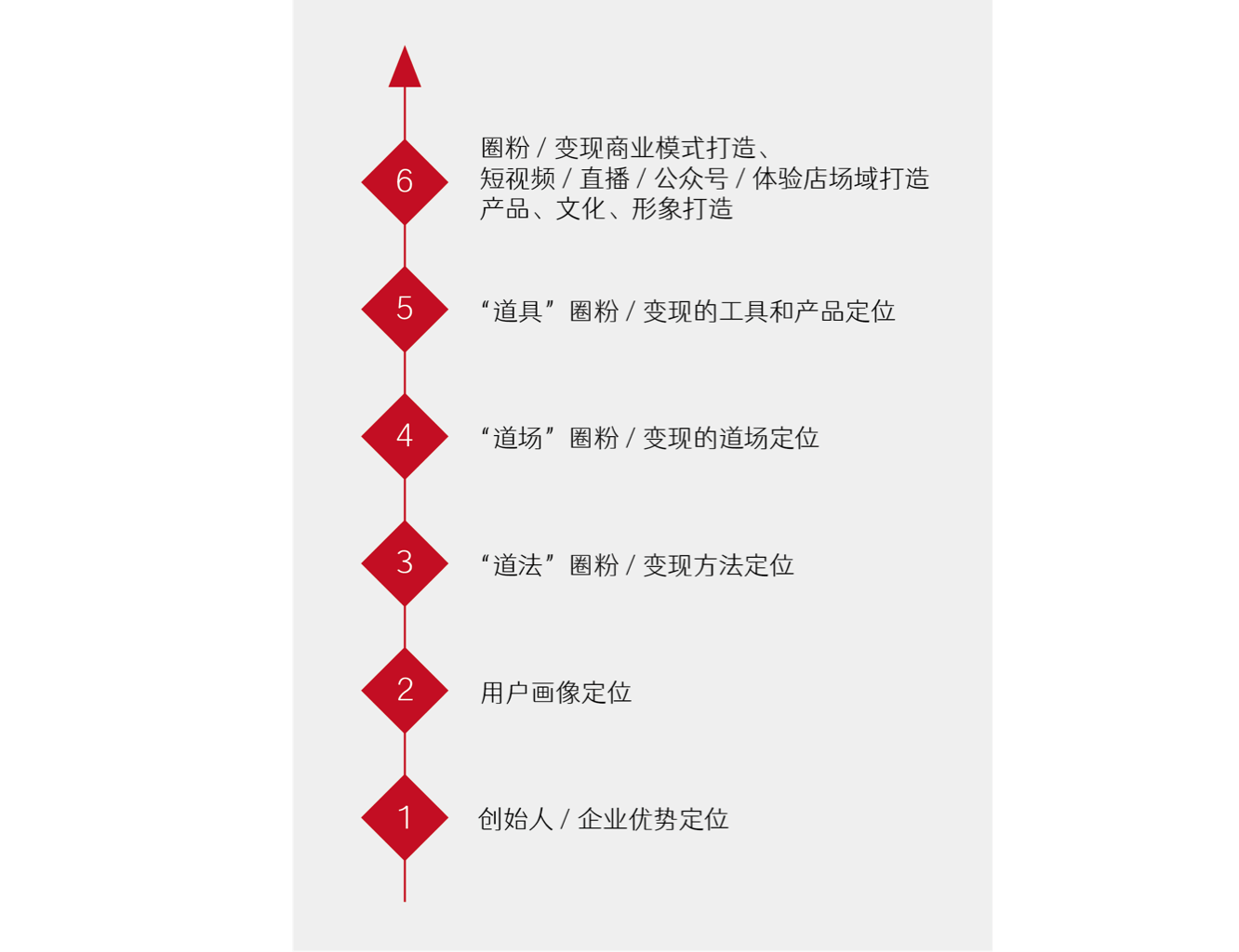 4 八大IP影响力打造标准